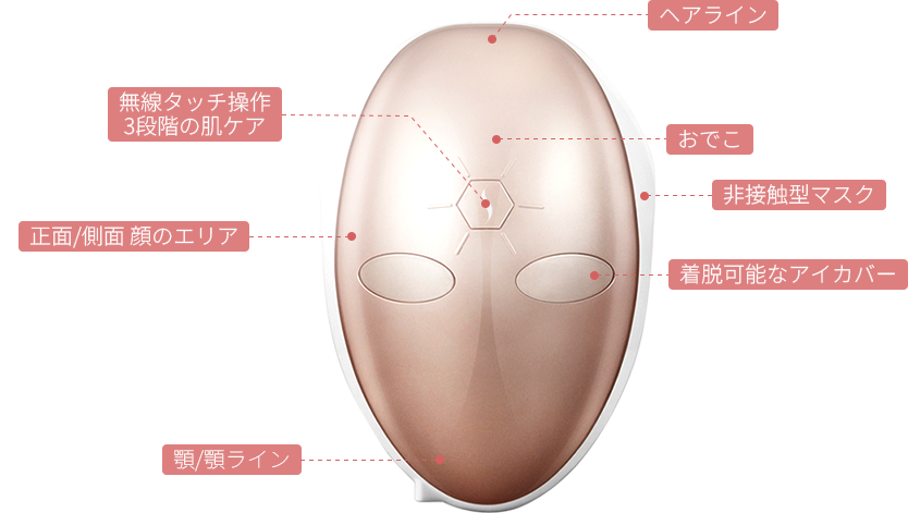 shine mask