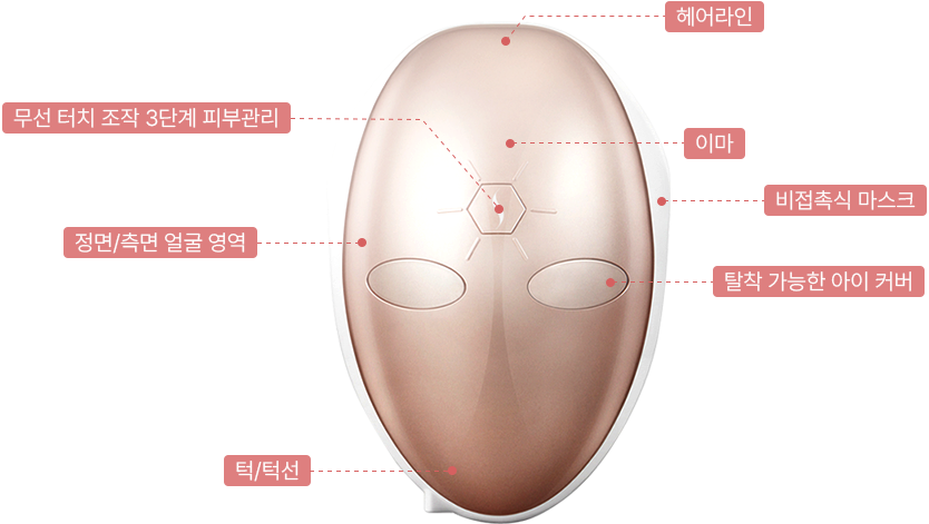 shine mask